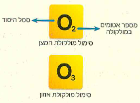 (בספר 2 איורים, היעזר במנחה)